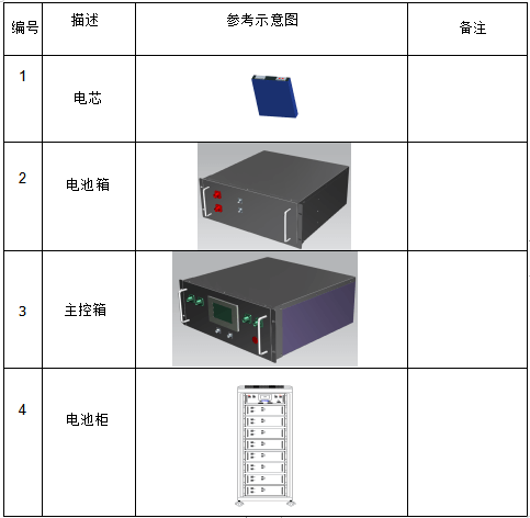384V100Ah（38.4KWH）-UPS系统锂电池应用案例-3044永利集团